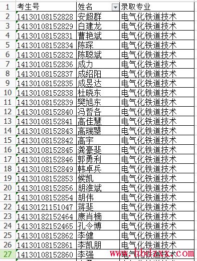 2014年石家庄科技职业学院单招录取名单