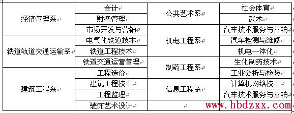 石家庄科技职业学院2015年单招招生简章