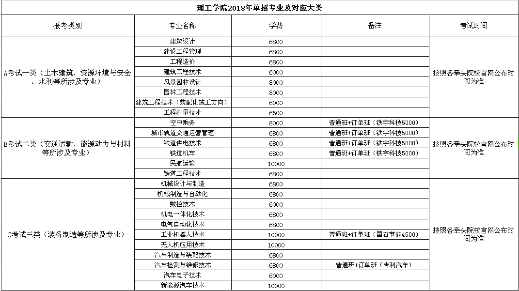 石家庄理工职业学院2023年单招招生简章