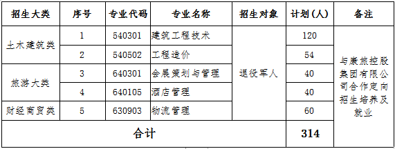 石家庄铁路职业技术学院2019年高职扩招专项考试招生简章（第二阶段）