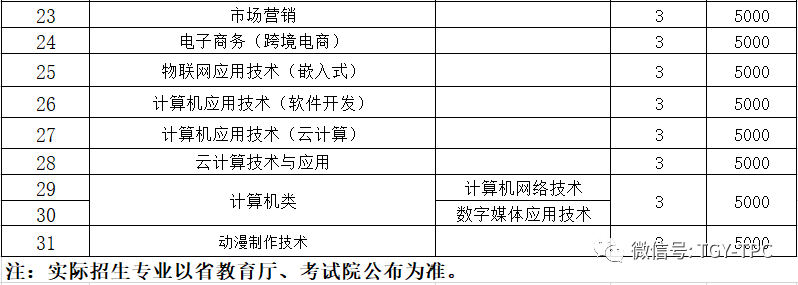 唐山工业职业技术学院2020年单招招生简章 图5