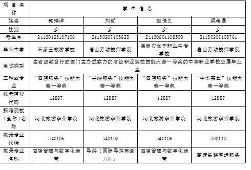 河北旅游职业学院2021年单独招生考试免试录取学生名单公示