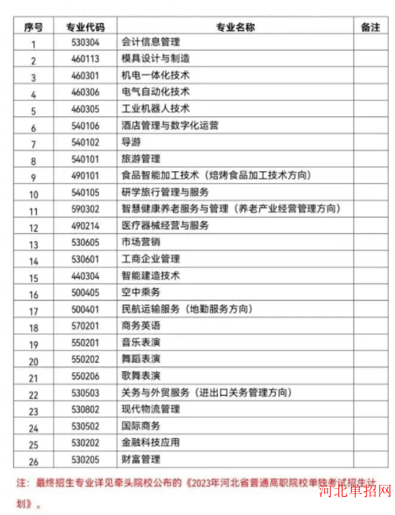 秦皇岛职业技术学院2023年单招招生简章 图2