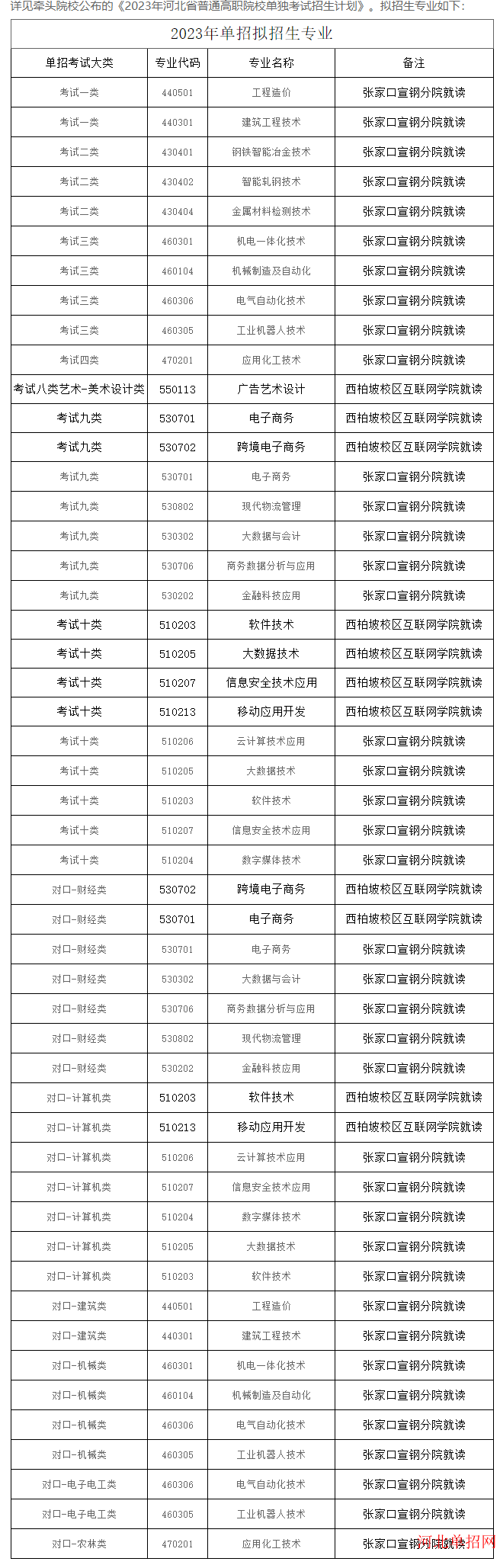 河北工业职业技术大学2023年单独考试招生考生申请免试入学的通知