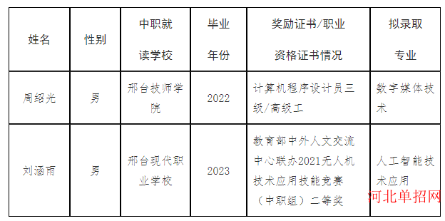 河北政法职业学院2023年单招免试录取结果公示 图1