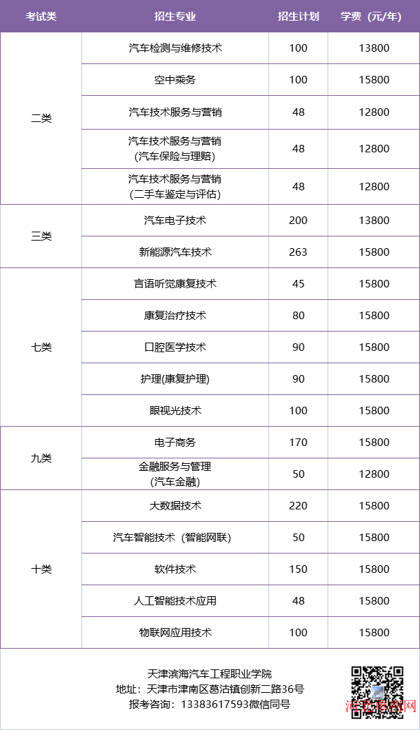 天津滨海汽车工程职业学院2023招生计划