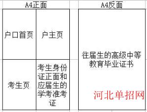 华北油田2024年河北户口普通高校招生报名工作安排 图1